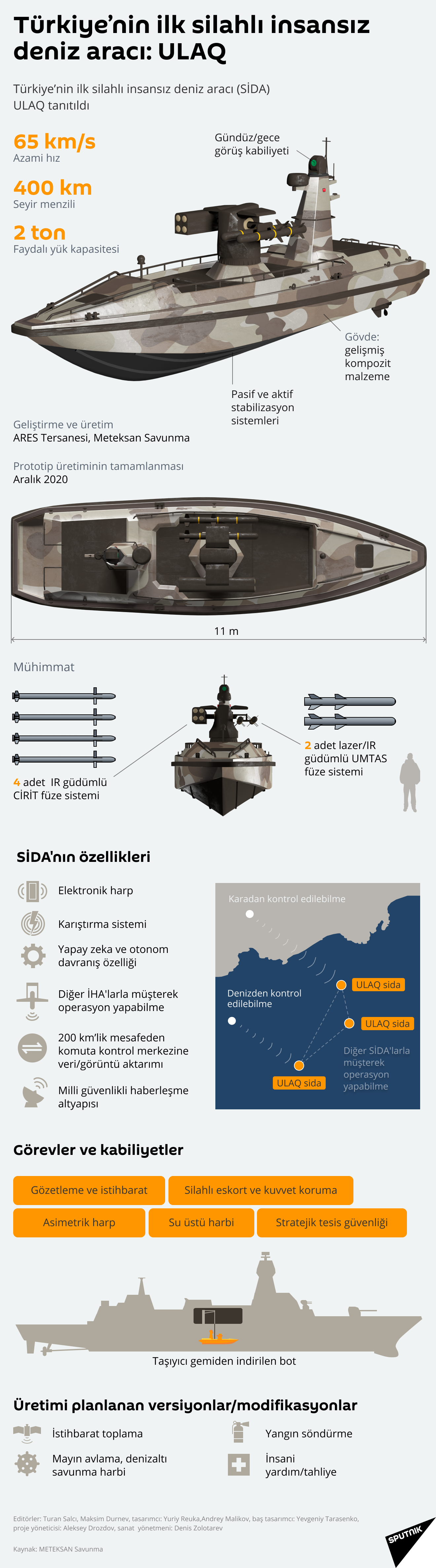 İnfografik - Sputnik Türkiye