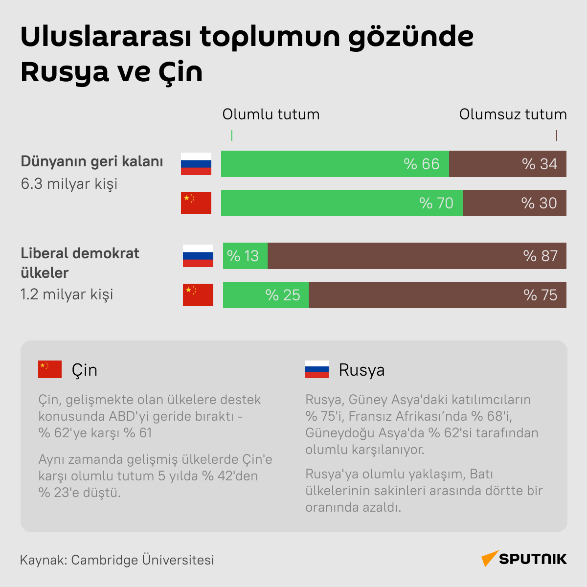 Uluslararası toplumun gözünde Rusya ve Çin - Sputnik Türkiye