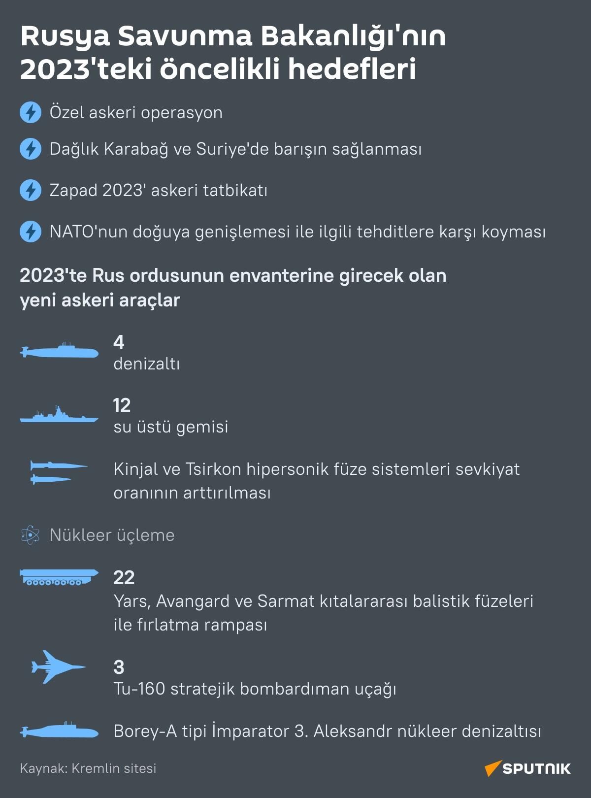 İnfografik Rusya Savunma Bakanlığı’nın 2023’teki öncelikli hedefleri  - Sputnik Türkiye