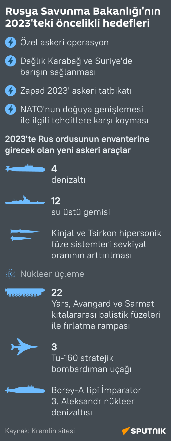 İnfografik Rusya Savunma Bakanlığı’nın 2023’teki öncelikli hedefleri  - Sputnik Türkiye