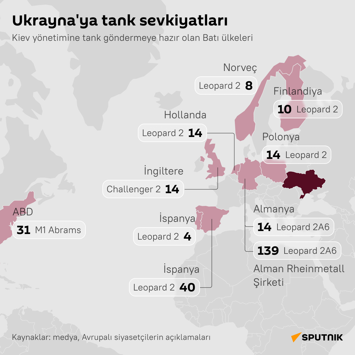 İnfografik Ukrayna’ya tank sevkiyatları - Sputnik Türkiye