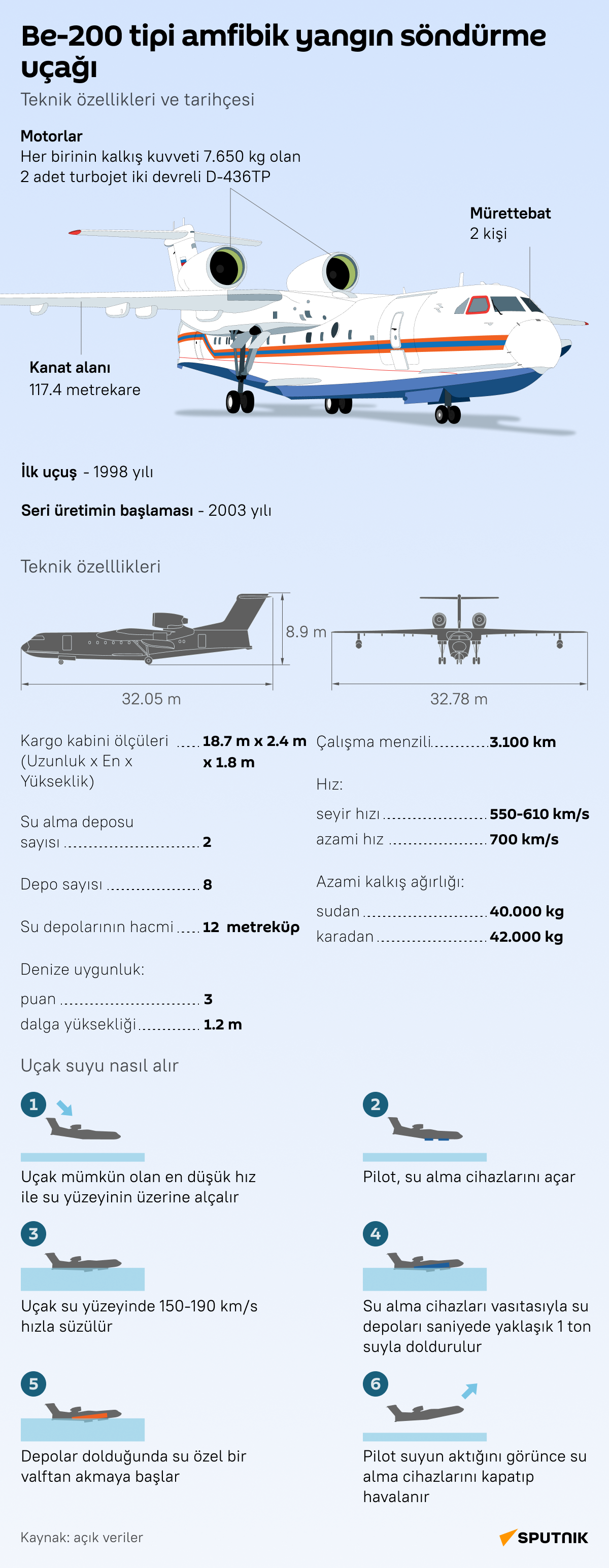 Türkiye'deki yangın sondürme çalışmalarına katılan Rus Be-200 amfibik uçağı İnfografik  - Sputnik Türkiye