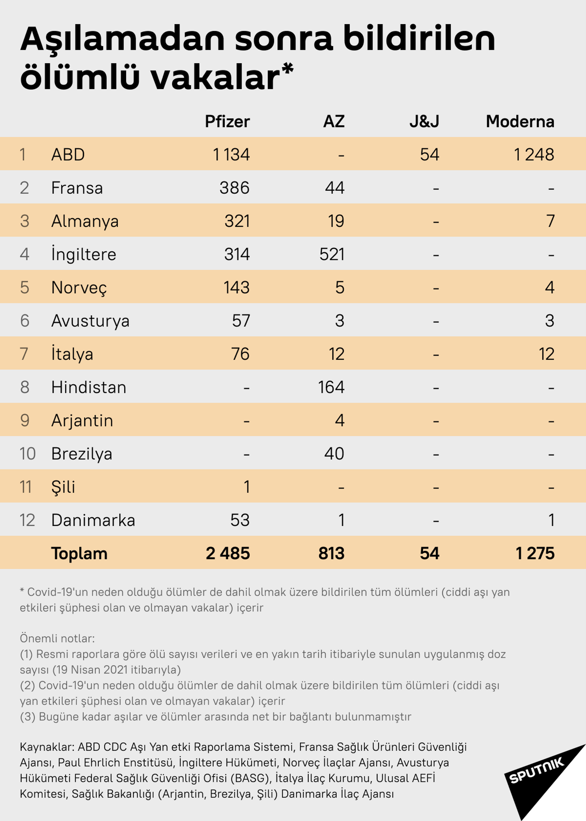 Pfizer sessizce diğer aşıları mı hedef alıyor? - Sputnik Türkiye, 1920, 23.04.2021