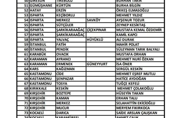 CHP'nin 126 belediye başkan adaylı tam listesi - Sputnik Türkiye