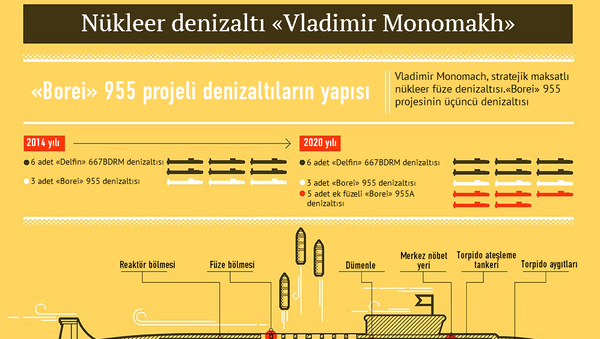 Nükleer denizaltı “Vladimir Monomakh” - Sputnik Türkiye
