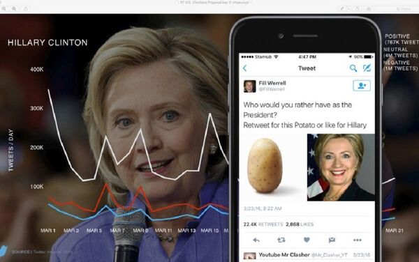 5. slaytta Demokrat Parti adayı Hillary Clinton'la ilgili en yoğun tweet saatleri gösteriliyor. - Sputnik Türkiye